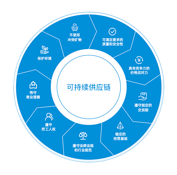 mansion88������(�й���)�ٷ���վ